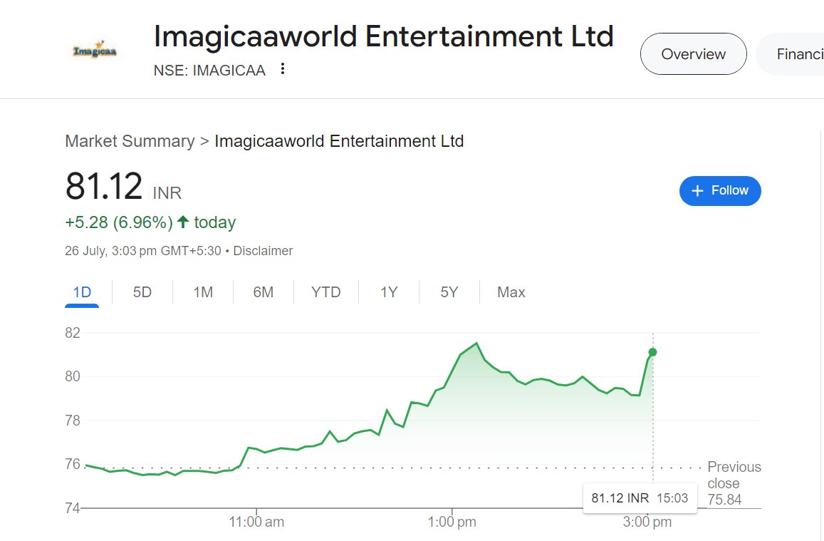 advisory_arp's tweet photo. Move came before the end of the week .  @iamrakeshbansal @kunalsaraogi Tagging greats with Stock https://t.co/2Jy4Ado0RY