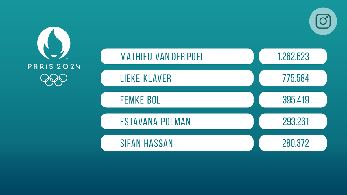 Bram Euser tweet media