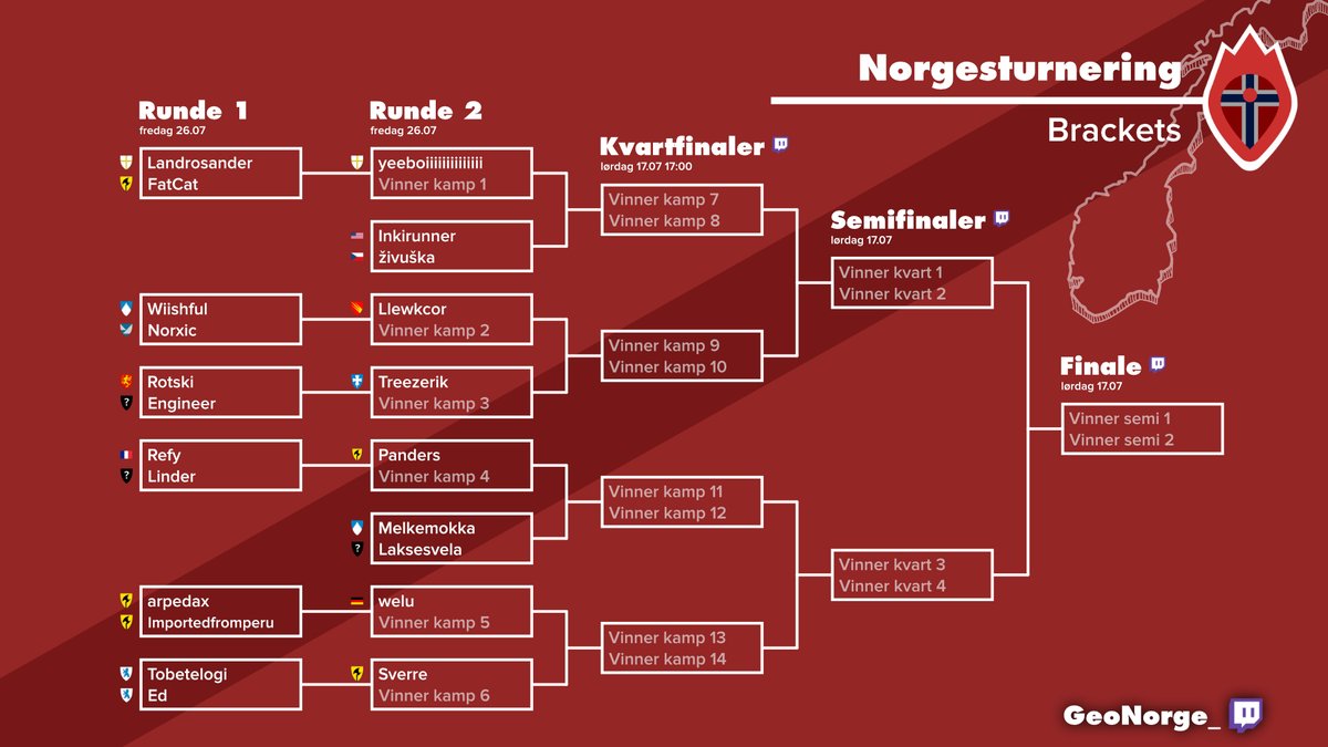 GeoNorge tweet media
