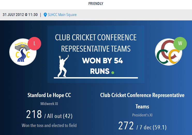1887slhcc's tweet photo. 12 years ago today, as part of our 125th Anniversary celebrations, we hosted a Club Cricket Conference representative side. 

@KevSmith_3 (3/67) and @rpoultz (3/83) were the pick of the bowlers as CCC made 272/7d 

Ross went on to make 111 in the second innings!

#SLHCCOnThisDay https://t.co/UNETuoemA6
