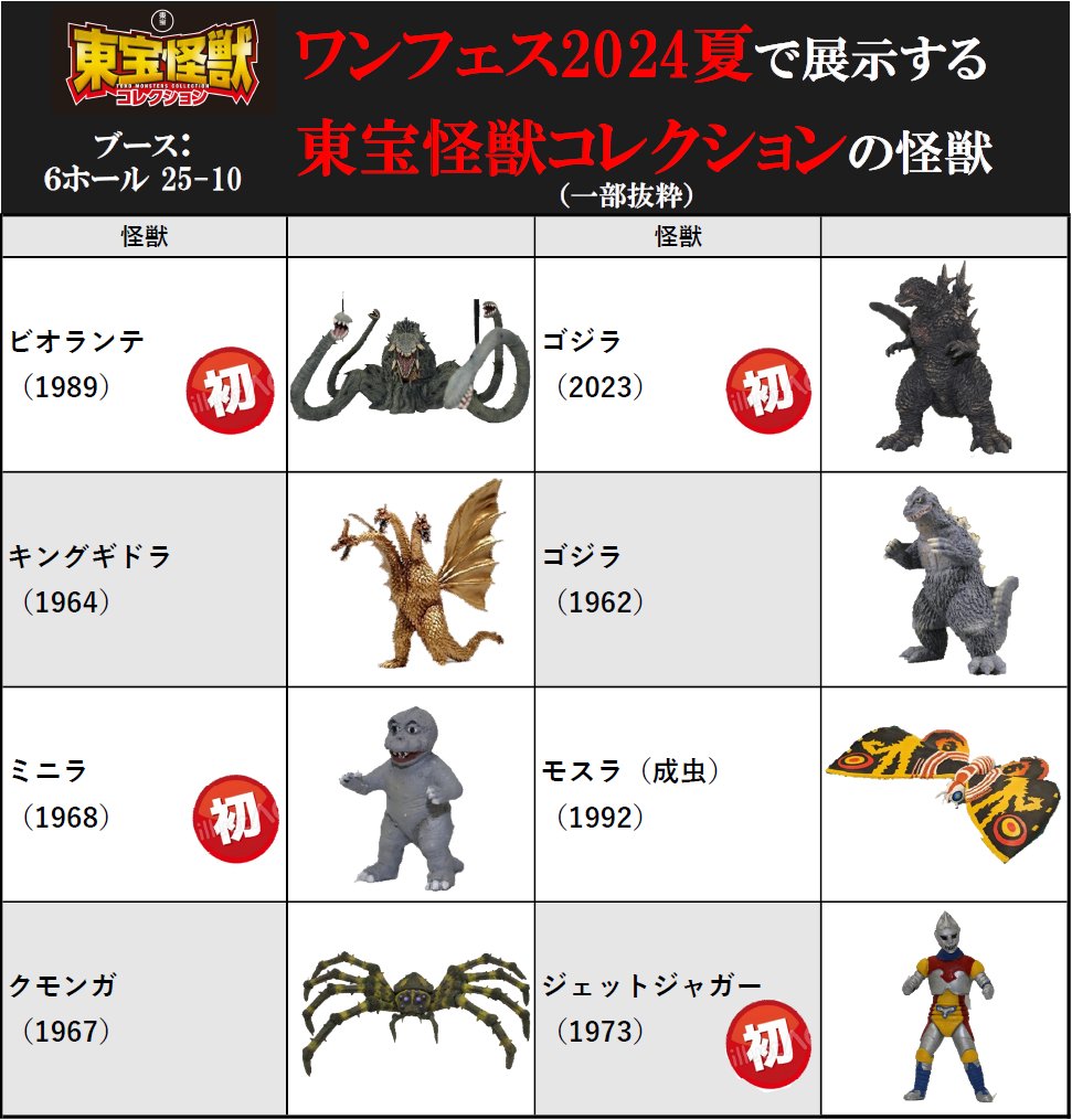 ディアゴスティーニ東宝怪獣コレクション」 ビオランテ&ゴジラセット