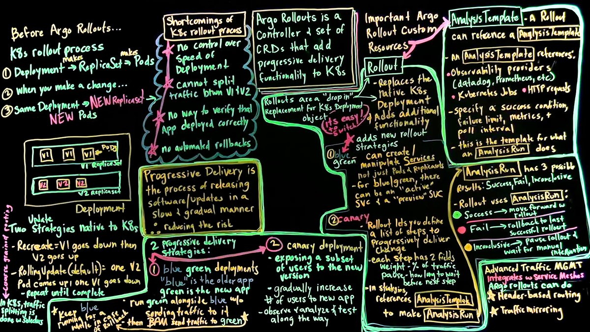 Progressive Delivery for Kubernetes with Argo Rollouts!
Featuring guest Nicholas Morey (<a href="/morey_tech/">Nicholas Morey 🇨🇦</a>) 

youtu.be/32Q8w1gL3NU

<a href="/CloudNativeFdn/">CNCF</a> <a href="/argoproj/">argoproj</a> <a href="/CNCFAmbassadors/">CNCF Ambassadors</a> #Kubernetes #ProgressiveDelivery