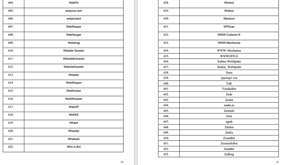 Bob Diachenko 🇺🇦 tweet media