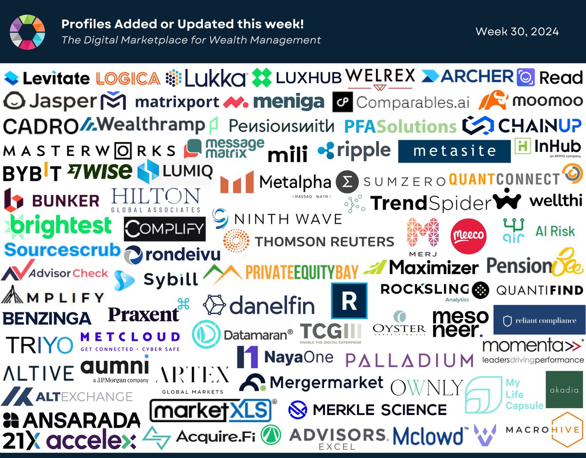 Week 30 - 2024: Our Solution Provider Directory continues to grow. This week, we added or updated 82 business profiles, 70 of which are new. Our collection now includes over 2,870 business profiles and more than 6,000 solution profiles on The Wealth Mosaic.