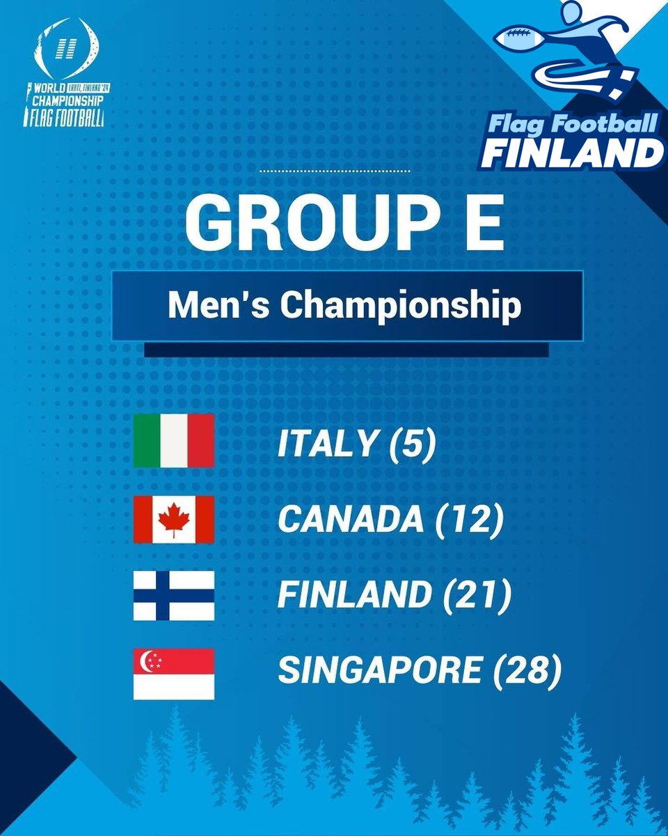 🏈Suomen miehillä kova urakka päästä alkulohkosta E jatkopeleihin
🏈Lohkojen kaksi parasta (kahdeksan lohkoa) neljännesvälieriin.
🏈Lohkon suosikkeja ovat Italia ja Kanada.
🏈Meneekö Suomen miehet jatkoon?🏈
#flagfootballfinland
#flagfootball
#flagwc24
#worldChampionships
