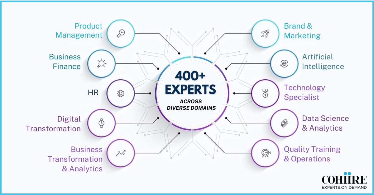 COHIRE1's tweet image. With a pool of 400+ Experts, COHIRE stands out with its extensive network of accomplished C-level professionals, offering an immediate pool of ready-made talent.

#fractionalcxos #cxoinsights #leadership #expertise #talent