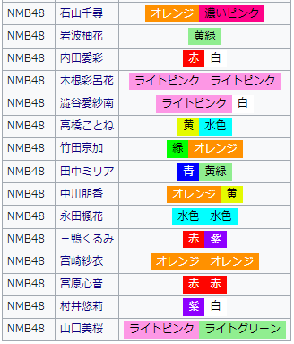 NMB48 #10期研究生 #ペンライト が出揃ったみたいなので、取り急ぎ NMB48ペンライト