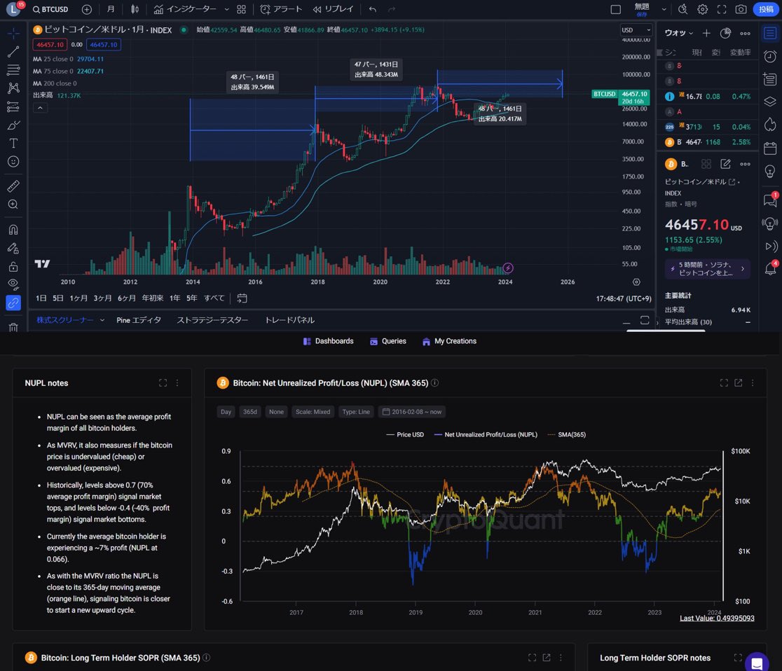 エル (@Capitalnvest0) / Posts / X