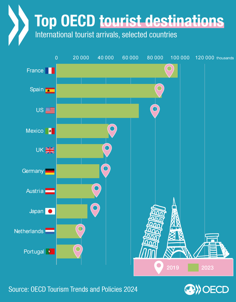 Oecd Countries Koreas Reaktion Auf COVID 19 Führt OECD Rangliste An