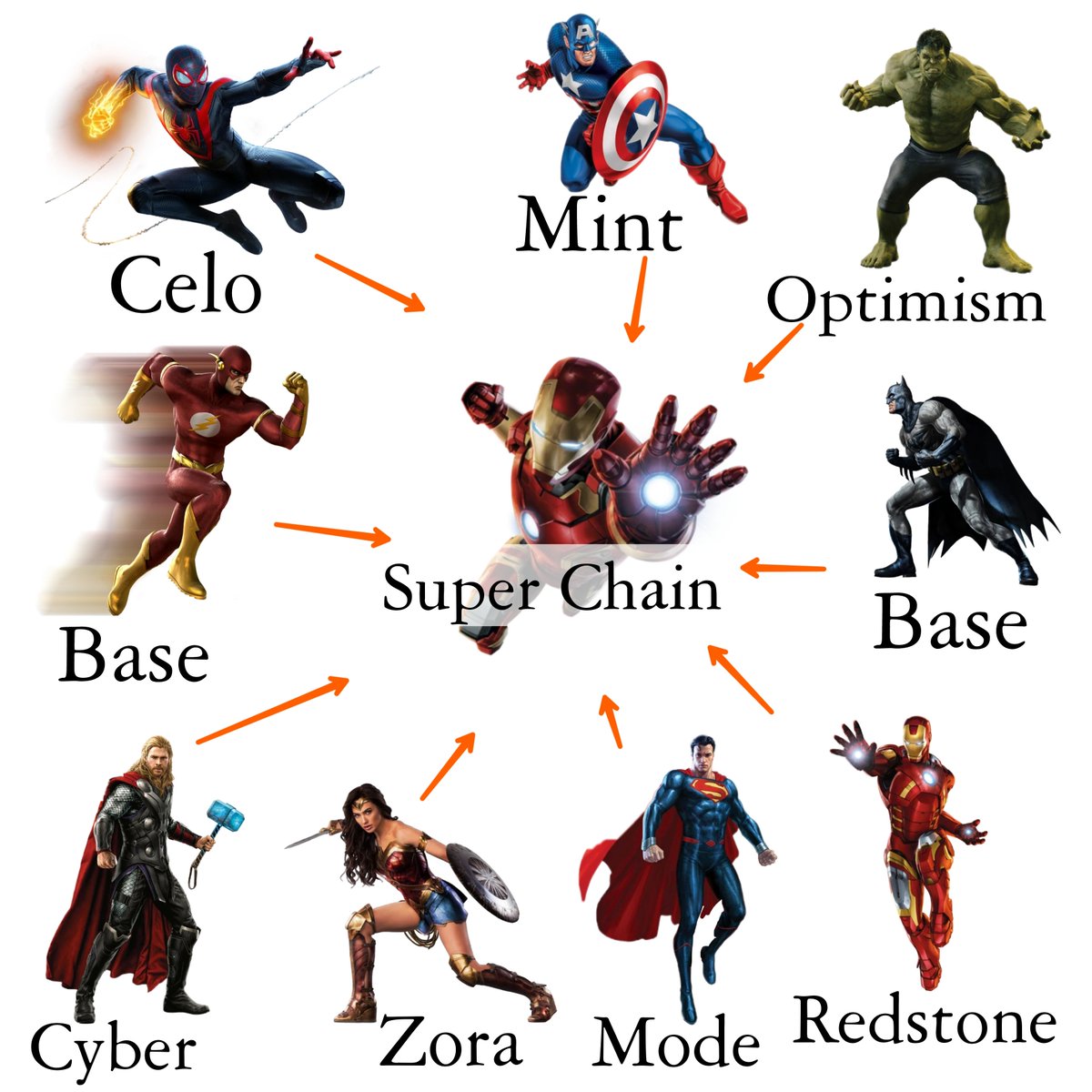 Bit0Bit's tweet image. Good morning friends 

Here is my creativity 😃👇

@BuildOnCyber @Optimism @Web3WithBinance                 Complete the creative bounties now! socialsummer.xyz/creative-bount… #SocialSummer