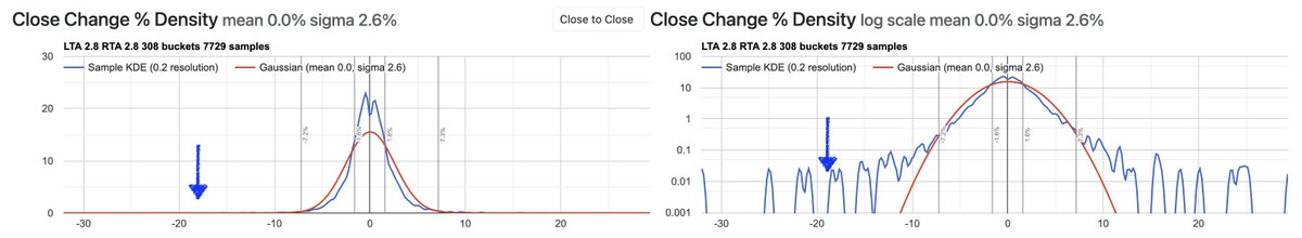 marco_m_alves's tweet image. $F had left tail move seemingly consistent with tail profile