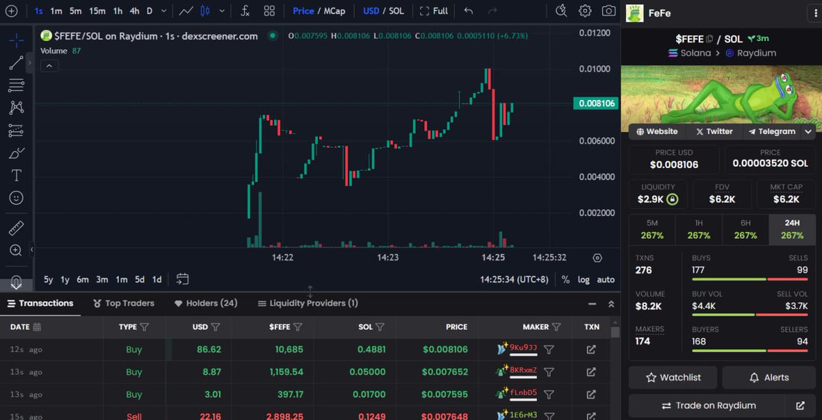 Fefec0in's tweet photo. FOMO FOMO FOMO ‼️‼️
CHART UPDATE 📈

https://t.co/V2VlwFrpib https://t.co/fpldFaR3eR