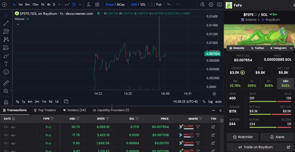 Fefec0in's tweet photo. HELLO CHART UPDATE 📈

https://t.co/V2VlwFrpib https://t.co/uK2jBIYyza