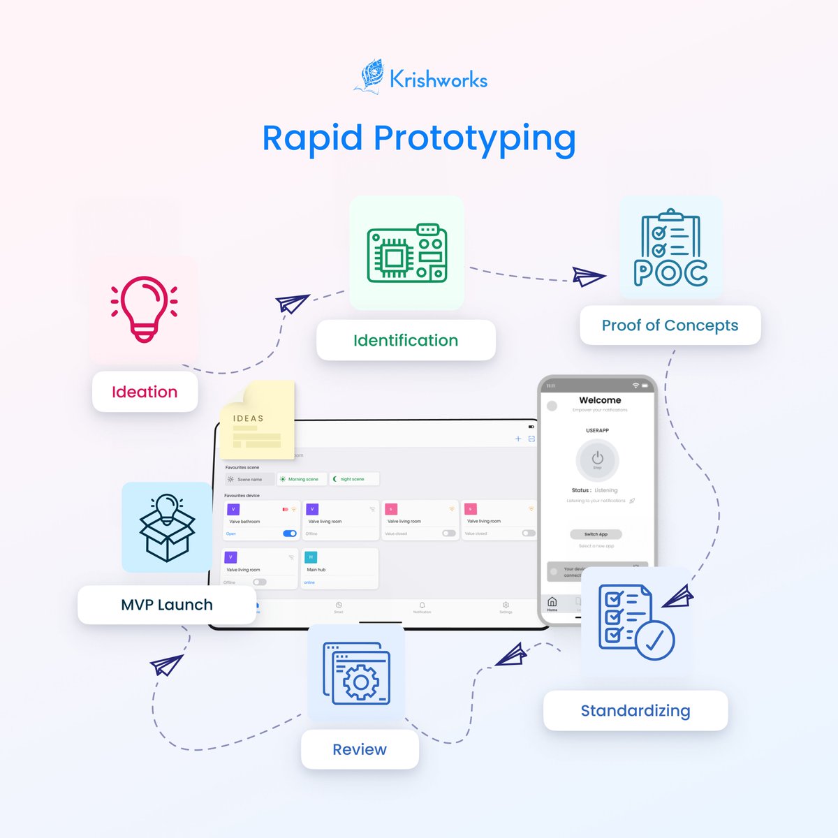 KrishworksTech's tweet photo. Turn your ideas into products; swiftly with our rapid prototyping! 
IoT  service : https://t.co/dOHJGJRpRy.
IoT solutions : https://t.co/1wZ9Cn6SHu
#IoTdevelopmentcompany #Smartdevicedevelopment #IoTservices #IoTworld #rapidprototyping #prototype #smartdevices  #IIoT https://t.co/P4c8rhtcuB