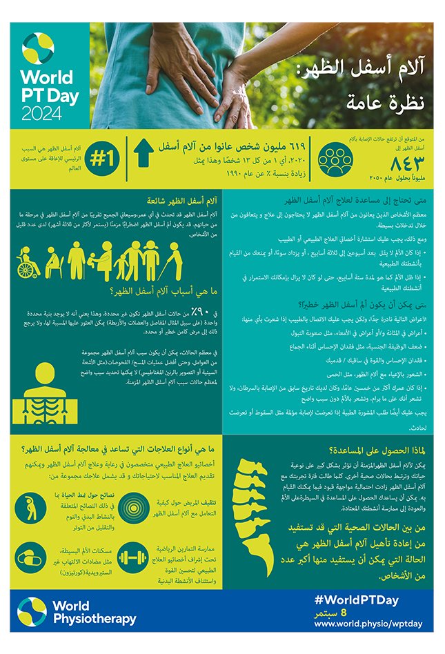 WorldPhysio1951's tweet photo. #WorldPTDay materials on low back pain are on our website in Arabic

View the materials in Arabic: https://t.co/kbwC5TfJ3C 

Thank you Yasser Salem and Ahmed Hassan for help with the translation

#GlobalPT @AWcpta @WorldPhysioAWP @ERWorldPhysio @WorldPhysioNACR @WorldPhysioSAR https://t.co/1hm4yu0oKA