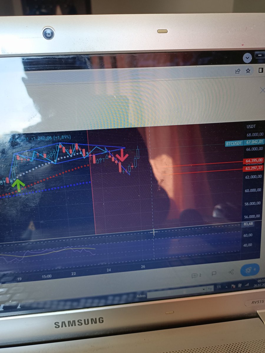 📈FİKOCOİN 📉 (@crypto_fikocoin) on Twitter photo Günaydın
X de yeniyiz ama mazimiz eski 😉
#btc grafigim nizami bir şekilde çalıştı 🎯
Böyle zamanlarda kimi takip ettiğiniz önemlidir 👀 <a href="/crypto_fikocoin/">📈FİKOCOİN 📉</a> farkı
Takip etmeyen kaybeder ⚠️
✅ Doğru analiz
✅ Teknik temel on-chain
✅ Erken uyarı sistemi
#Bitcoin #eth #uma #xrp Günaydın
X de yeniyiz ama mazimiz eski 😉
#btc grafigim nizami bir şekilde çalıştı 🎯
Böyle zamanlarda kimi takip ettiğiniz önemlidir 👀 <a href="/crypto_fikocoin/">📈FİKOCOİN 📉</a> farkı
Takip etmeyen kaybeder ⚠️
✅ Doğru analiz
✅ Teknik temel on-chain
✅ Erken uyarı sistemi
#Bitcoin #eth #uma #xrp
