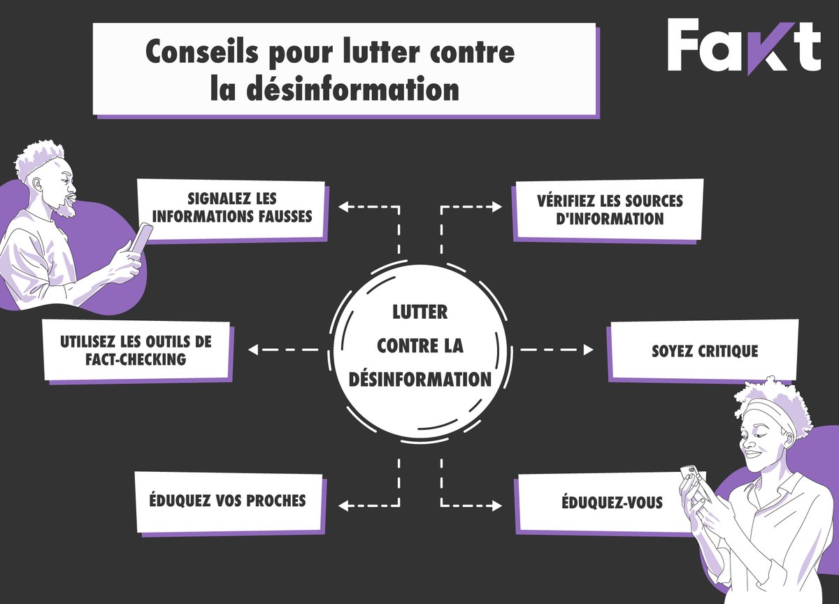 faktafrique's tweet photo. Comment lutter contre la #désinformation : 

Avec @faktafrique, combattez les fausses informations, restez informé, et ne vous laissez pas berner par les rumeurs propagées sur les réseaux sociaux.

En suivant ces conseils, vous contribuerez à un internet plus sûr et mieux informé. 🌐🤝

#LutteContreLaDésinformation #InfoVérifiée #ÉducationAuxMédias #FactChecking