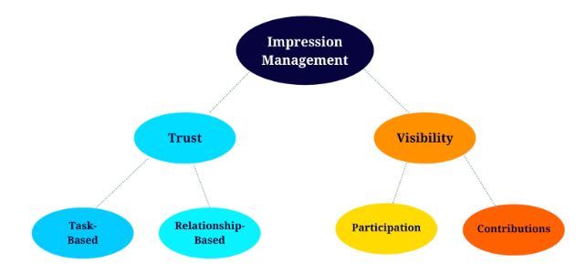 erimbau's tweet image. El #sesgo de proximidad es la tendencia a favorecer a quienes están ubicados más cerca. O sea: las personas q trabajan en la #oficina son percibidas como más competentes o fiables q las que teletrabajan.

¿Cómo evitar te valoren peor si teletrabajas mucho?
buff.ly/3ydZOHC