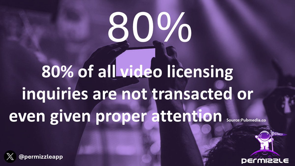 With 5 billion hours of Video watched daily on the net, you would think that licensing a video would be easy.**Spoiler alert** its not,the vast majority of  licensing inquiries are never transacted. Billions of dollars are left un monetized for the benefit of artists &amp; creators.