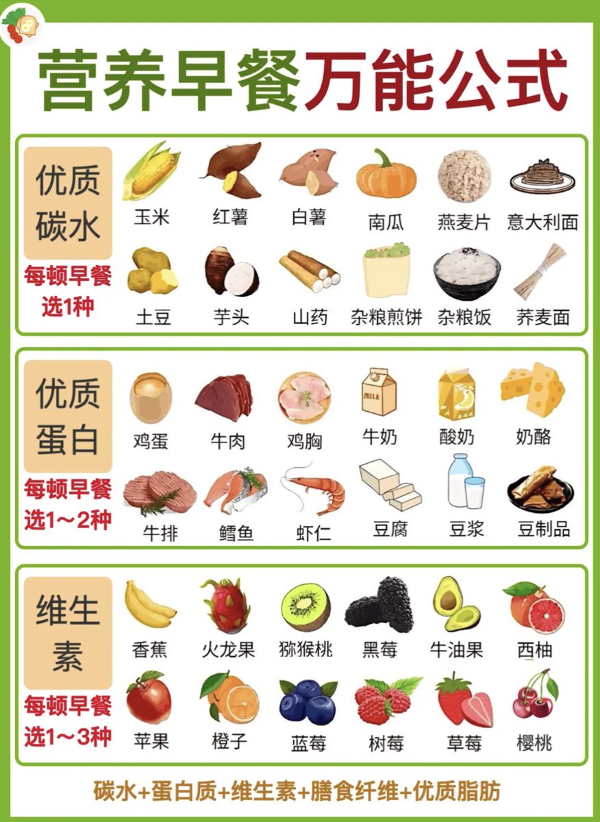 一定要收藏的营养早餐万能公式

每一天都从健康开始