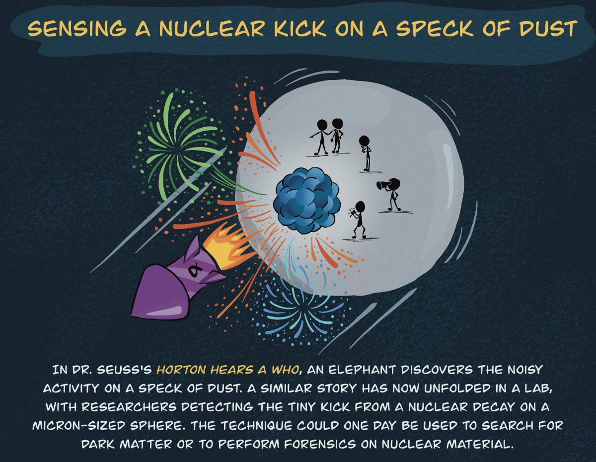 laura_canil's tweet photo. Once again it was great fun creating a cartoon for @PhysicsMagazine! This time we show how researchers at @Yale managed to detect the #AlphaDecay of radioactive nuclei💥
Check the full story at: 
https://t.co/GVYMAVlXYA .

#SciArt #SciComm https://t.co/ErXK4KR7gr