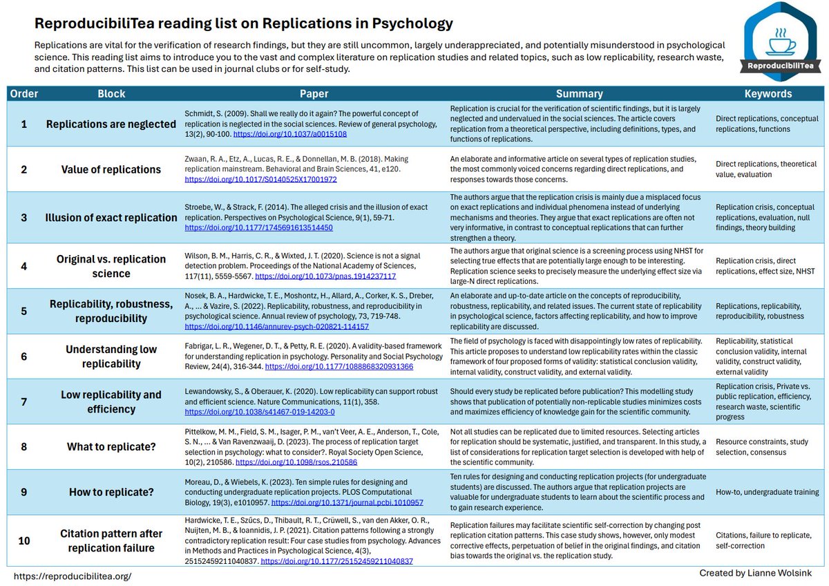 ReproducibiliTea tweet media