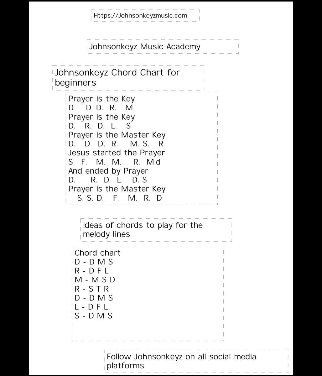 johnsonkeyz's tweet photo. Johnsonkeyz Chord Chart for Complete Piano Beginners 
#piano 
#johnsonkeyz https://t.co/F8kbeP1ZqD