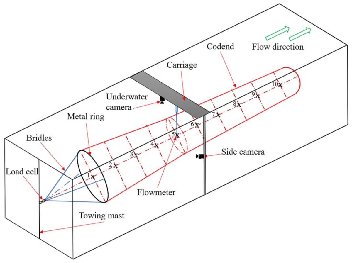 🚀 #HighlyCitedPaper alert! Dive into the "Hydrodynamic Performance of Full-Scale T0 and T90 Codends with and without a Codend Cover" 
🌊Explore cutting-edge research: mdpi.com/2077-1312/10/3…🐟📚 #MarineScience #FishingTech #MemorialUniversityofNewfoundland
