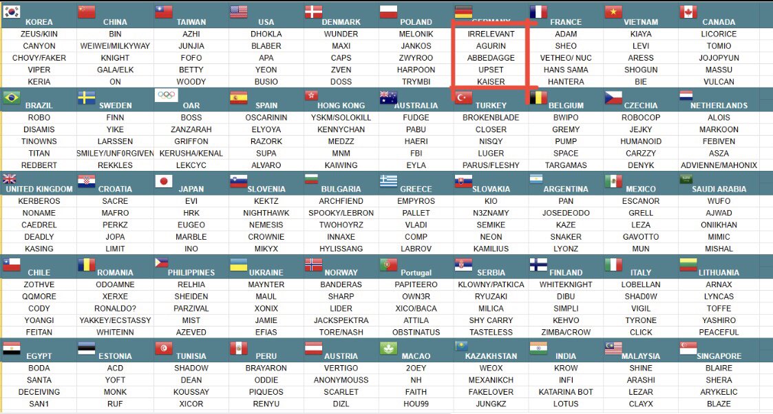 Ist das real team deutschland mit <a href="/Agurinlol/">Momo</a> ?