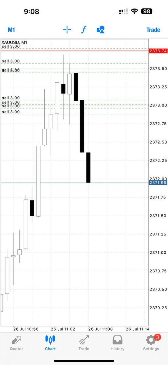 Lauren_Mc97's tweet image. VIP PERFORMANCE 🚀 🚀 

INSTANT 20pips

#FigaroAbrego Valencia