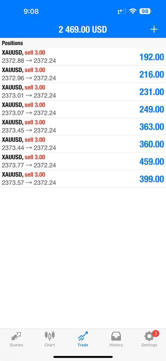 Lauren_Mc97's tweet image. VIP PERFORMANCE 🚀 🚀 

INSTANT 20pips

#FigaroAbrego Valencia