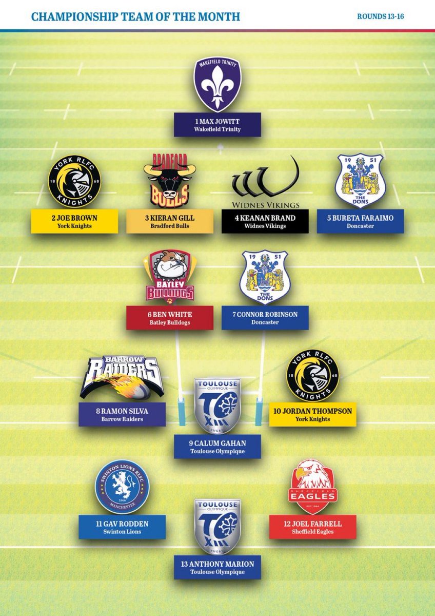 Sheffield Eagles tweet media