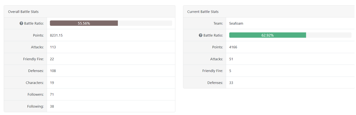 Screaming about how half of my #artfight  points/attacks from over the past seven years were all from this year