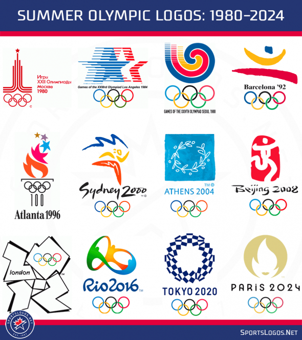 90sfootball's tweet photo. What's your favourite Summer Olympic Games logo from these? https://t.co/C6zadSM3XK