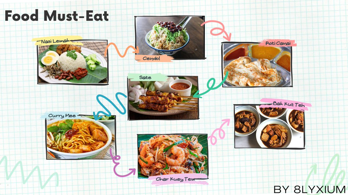 The_8lyxium's tweet photo. Still wondering what to eat in Malaysia? Too much choices? π
Weβve got you a must-eat summary! Malaysia's food will get you a satisfied travel experience. π₯°ππ€£
#8LYXIUM #Foodies #MustEat #Malaysia #Web3 #MalaysiaBlockchainWeek #MYBW2024 #SideEvent #Web3PartyNight https://t.co/LJqqRp9aLU