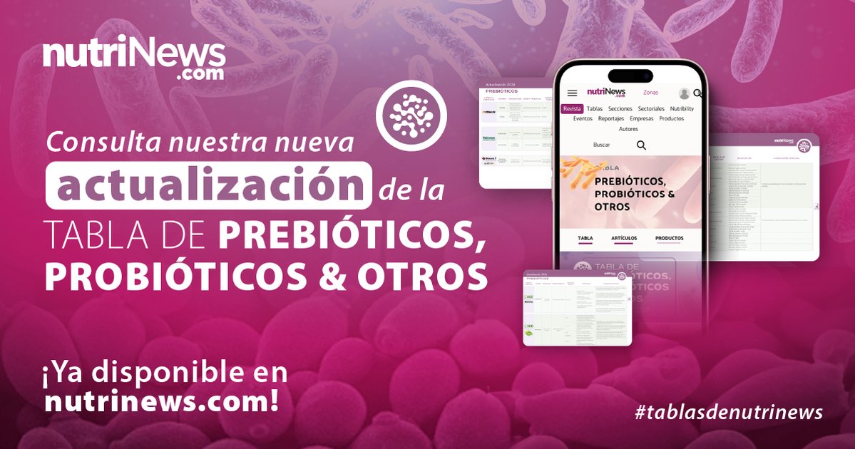 nutriNews_medio's tweet image. ¡Nueva actualización!⏩ Nuestra tabla de #Prebióticos, #Probióticos &amp;amp; Otros ya está disponible en nutrinews.com 📲, aquí encontrarás los mejores #aditivos del mercado.  

Consúltala en 🔗 nutrinews.com/tabla/prebioti…