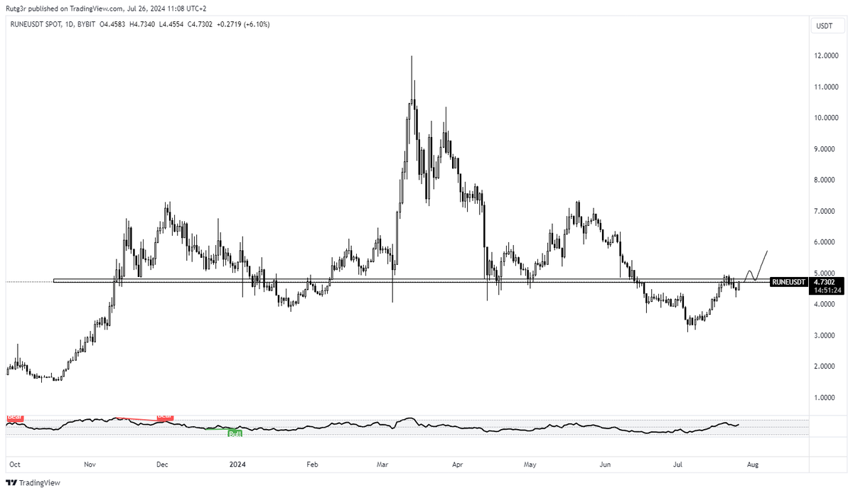 $RUNE

I am looking for the reclaim of this construction before entering
