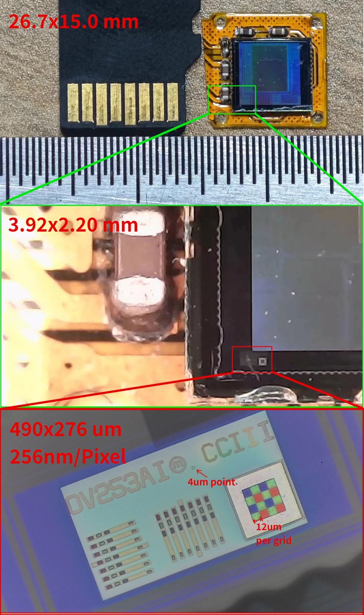 Take a deep breath into the sub-micron world!
Try photomicrography with the OV2640 chip as the subject:
1. taken by phone
2. Normal digital microscope (~$40)
3. #RISCV #MaixCAM and a metallurgical microscope
Would you like MaixCAM to come out with a photomicrography kit?