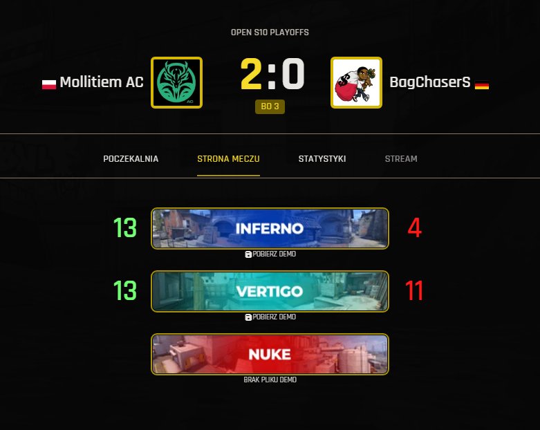 WIN, dziękujemy dobranoc, jeszcze z 5,6 może 7 meczy do awansu, nie pamiętamy 

<a href="/22Keyzen/">KEYzen</a> 
<a href="/KalinhoGG/">Kalinho</a> 
<a href="/12Beznicku/">beznicku 12</a> 
<a href="/Gryga_BT/">Gryga</a> 
<a href="/Kylaritooo/">We1q♥</a>