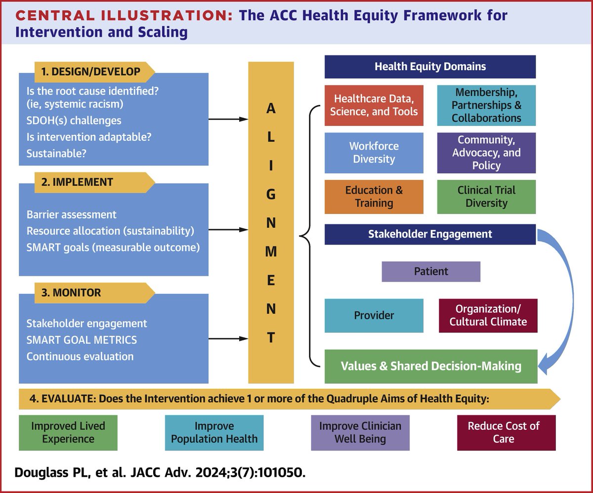 JACC Journals tweet media