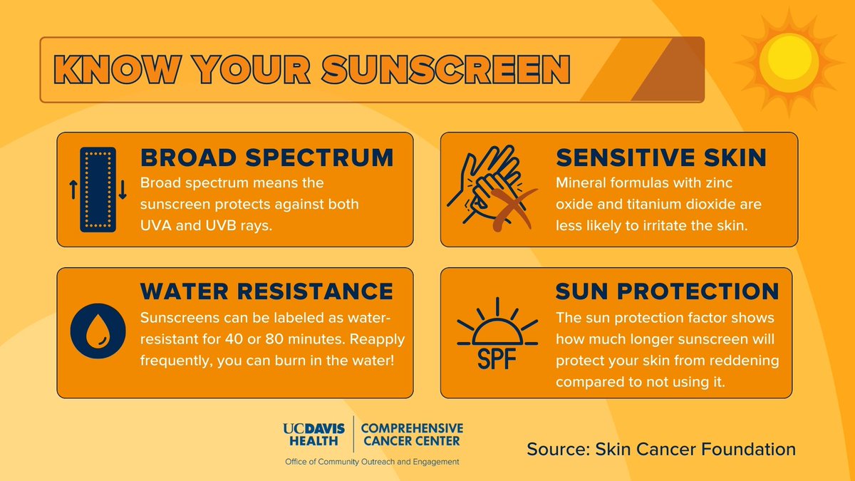 UCDCancerCOE's tweet image. 🧴 Choosing the right sunscreen is key!

Our latest post breaks down what to look for in your sunscreen to ensure maximum protection. Stay informed and keep your skin safe! 💛

#SkinCancerAwareness #SunProtection #SunscreenTips