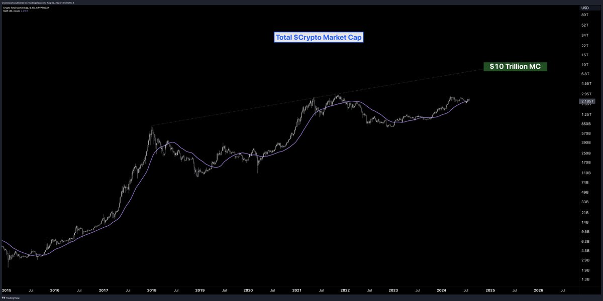 CryptoCurb's tweet photo. what is this..

a dump for ANTS?

in before full retrace by mid-next week

#TotalCryptoMarketCap to $10 Trillion.

$crypto https://t.co/OzVnNQa0oy