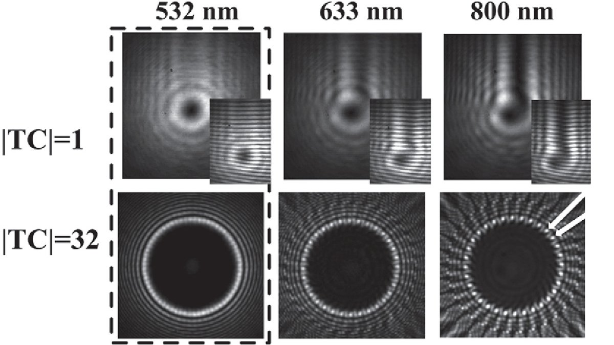 OpticaPubsGroup's tweet image. Via #OPG_AO: Wavelength-tolerant generation of Bessel-Gaussian beams using vortex phase plates bit.ly/46ruamy #PhasePlates #OpticalElements @sofiauCA