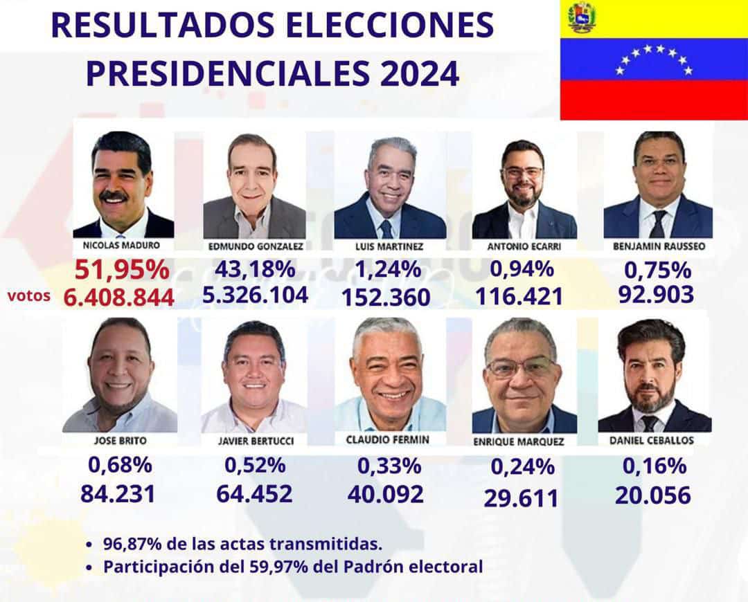 #2agosto🇻🇪 Venezuela es un Pais Libre, Soberano e Independiente 🇻🇪

🚨 Atención! Nuestro Presidente Constitucional de la República Bolivariana de Venezuela y Reelecto por un Pueblo que quiere PAZ se llama "NICOLAS MADURO"
#ElPuebloQuiereJusticia
#MujeresPorLaPaz 
<a href="/NicolasMaduro/">Nicolás Maduro</a>