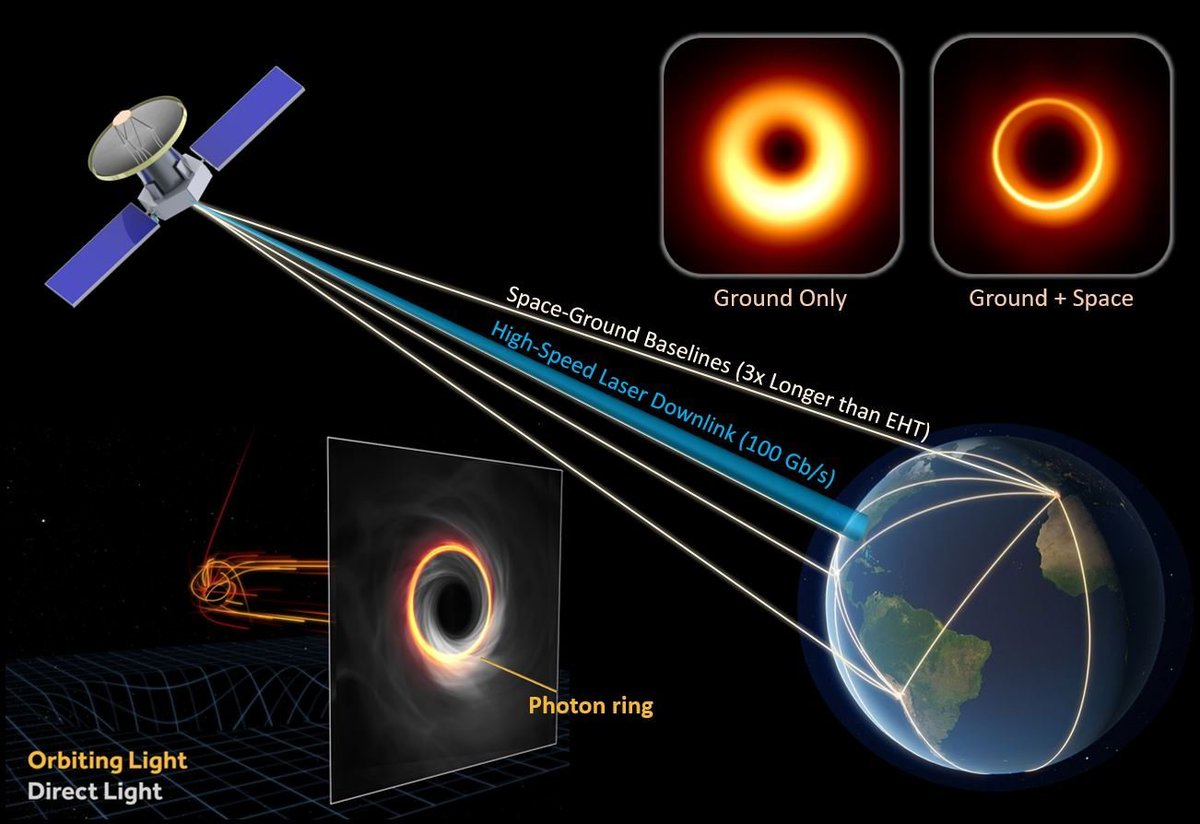 Leo C. Stein is @duetosymmetry on bsky/threads/🐘 (@duetosymmetry) on Twitter photo Alex Lupsasca (<a href="/ALupsasca/">Alex Lupsasca</a>) writes about how the proposed Black Hole Explorer mission could probe Einstein's theory. Check out his blog post below: Alex Lupsasca (<a href="/ALupsasca/">Alex Lupsasca</a>) writes about how the proposed Black Hole Explorer mission could probe Einstein's theory. Check out his blog post below:
