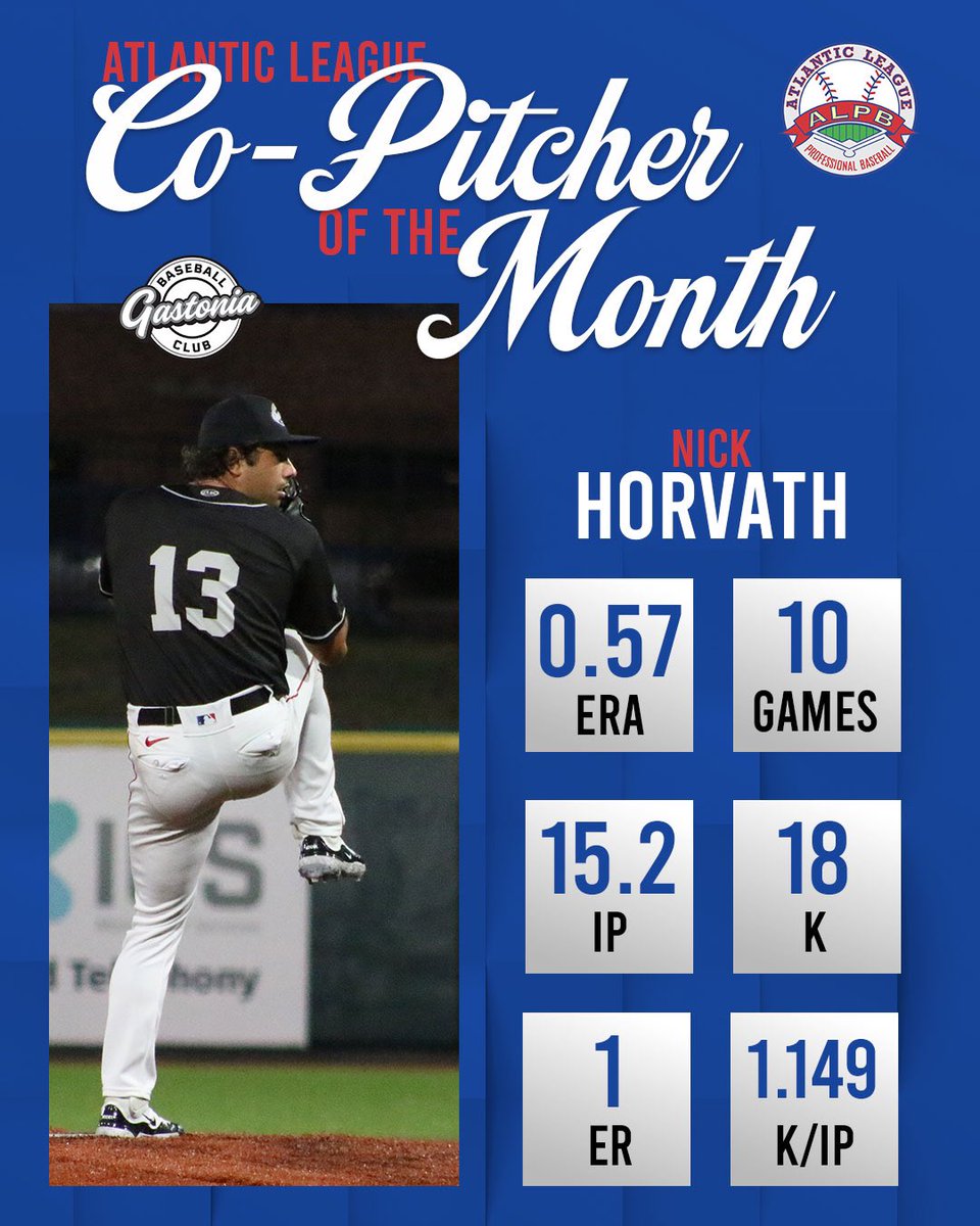AtlanticLg's tweet photo. Your Players of the Month! Max Green, Nick Horvath, Jackie Bradley Jr. and Luis Castro #AtlanticLeague https://t.co/20wRYNpT3s