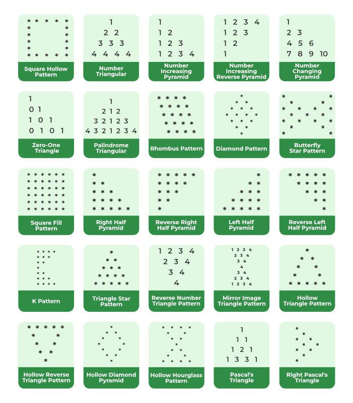 abraham_shivam's tweet image. 🚀Dive into the world of Java with me!🖥️✨
Just crafted some stunning patterns using while loops – it's like coding art!🎨
Curious about the magic behind it?
Let's code together and make beautiful patterns!
#JavaProgramming #CodingArt #JavaPatterns #DeveloperLife #CodeNewbie