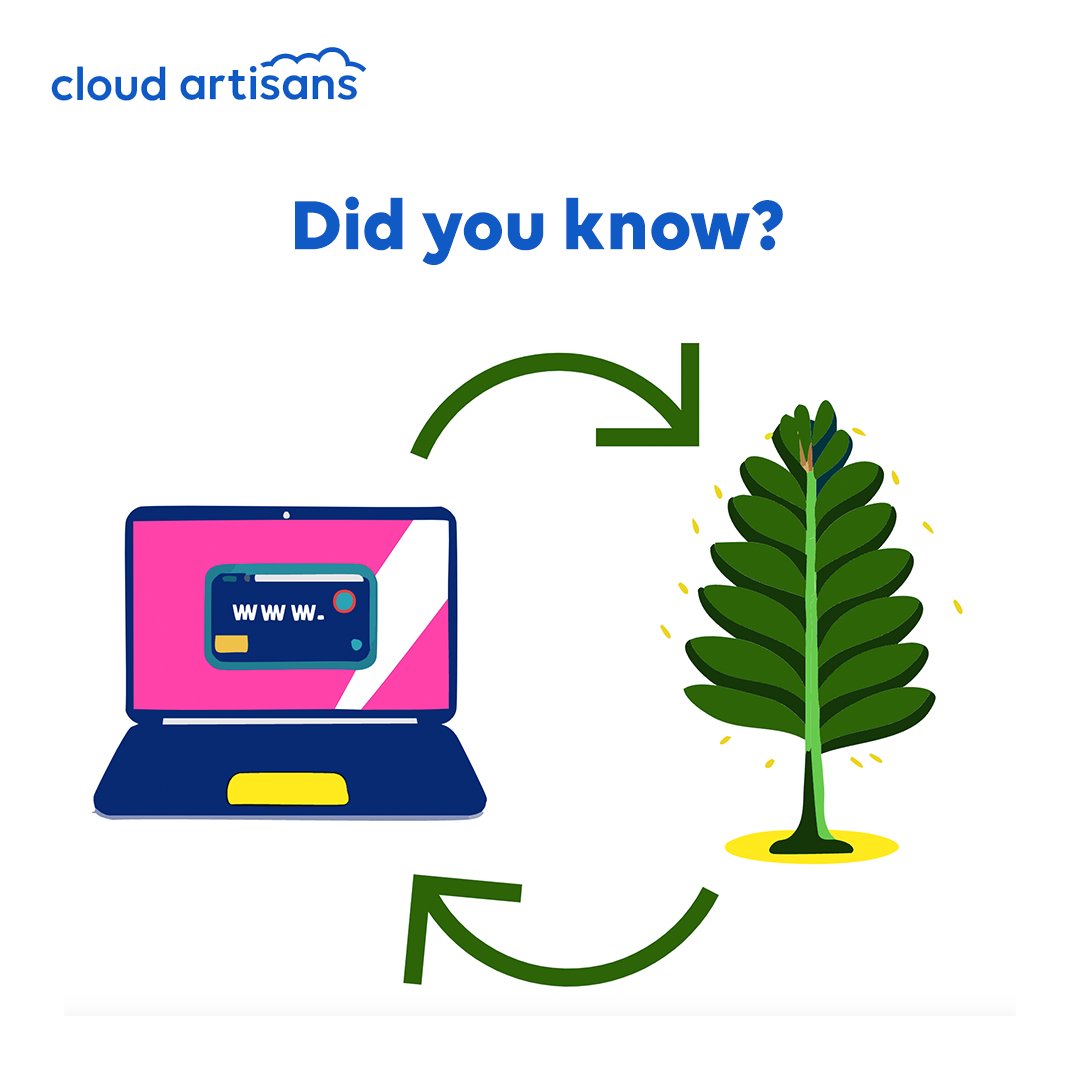 Did you know that implementing #sustainable practices in #digitalmarketing, such as using eco-friendly design elements and optimising energy consumption, can lead to cost savings and positive environmental impact?