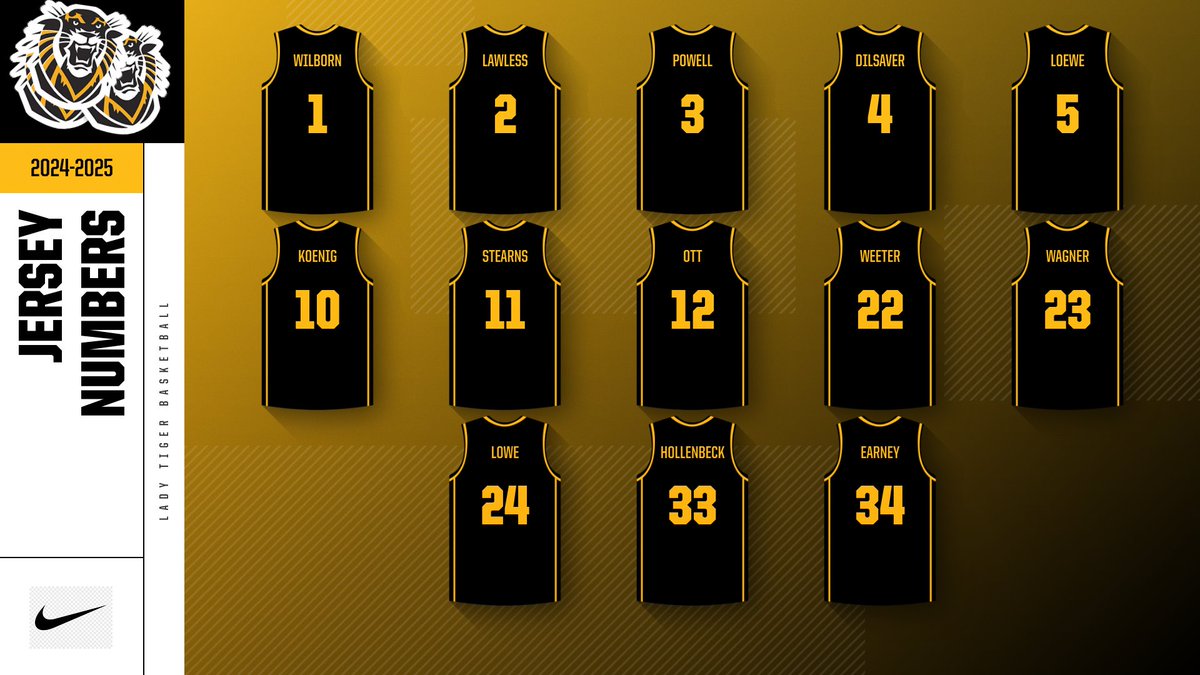 Your 2024-2025 Tigers!

#DefendtheFort