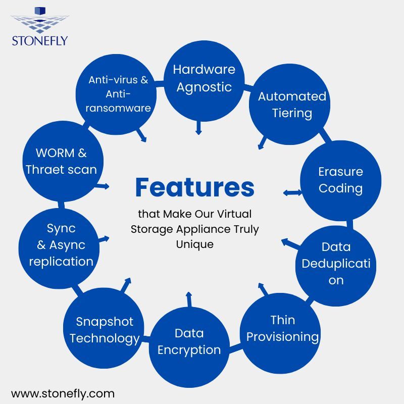 StoneFlyInc's tweet image. Enterprise Features that Make Our Virtual Storage Appliance Truly Unique 

#datasecurity #dataprotection #virtualstorage #storage #ransomwareprotection